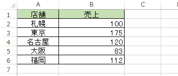 任意のデータを入力します