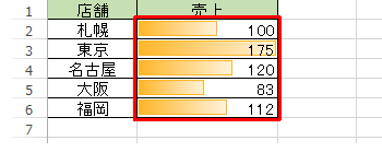 セルに簡易グラフが表示されたことを確認してください
