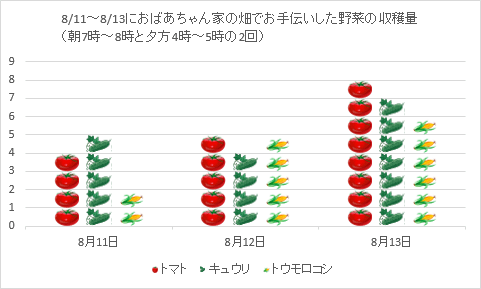 好みの図を使ってグラフ内の棒を表示した一例