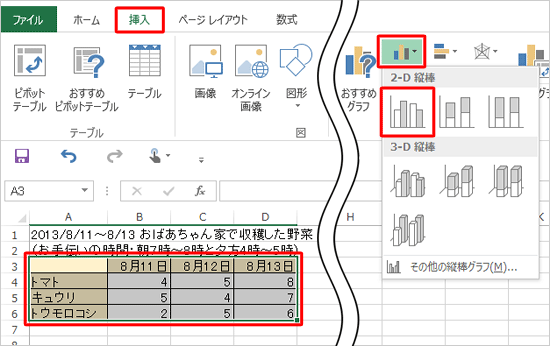 グラフ化したいデータをドラッグして範囲選択したら、リボンから「挿入」タブをクリックし、「グラフ」グループの「縦棒グラフの挿入」をクリックして、表示された一覧から「集合縦棒」をクリックします