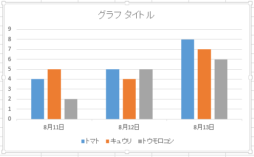 棒グラフが表示されたことを確認してください