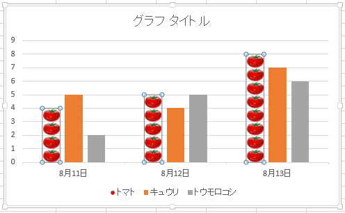 「トマト」の棒グラフが、挿入した画像に変わったことを確認します