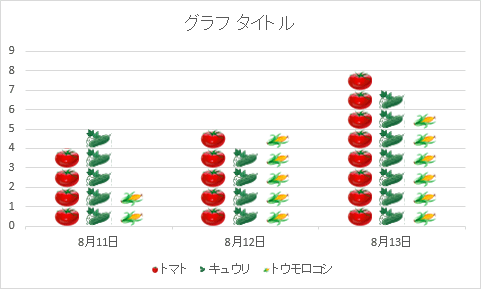 棒グラフに画像が表示されたことを確認してください
