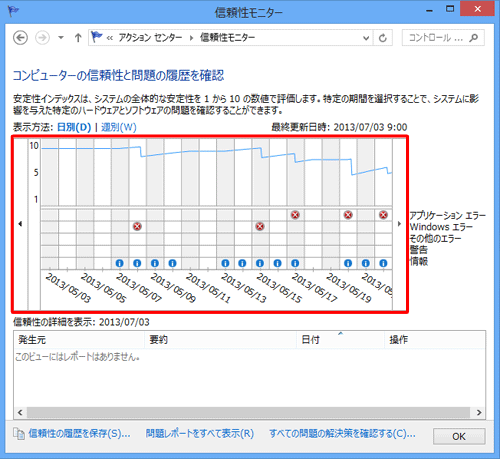 「信頼性モニター」が表示されます