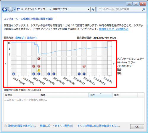 「信頼性モニター」が表示されます