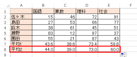 「平均2」欄に、「平均1」欄の小数点以下の値を四捨五入した値が表示されたことを確認してください