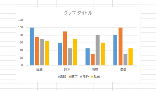 任意のグラフを作成します
