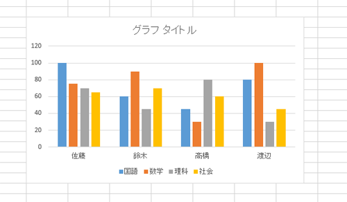 グラフエリアの上側と左側がセルに合っていることを確認してください
