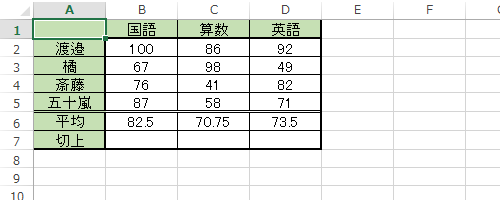 データを入力します