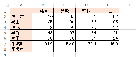 データを入力します