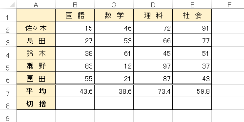データを入力します