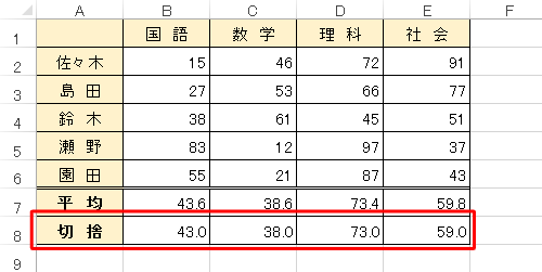 「切捨」欄に表示された値が「平均」欄の小数点を切り捨てた値であることを確認してください