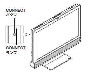 パソコン本体の左側にあるCONNECTボタンを約1秒押し、CONNECTランプが点滅することを確認します