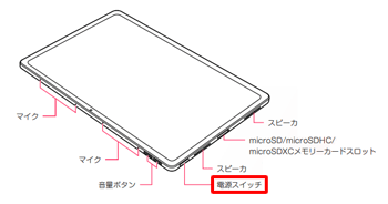 PC-T1495HAS