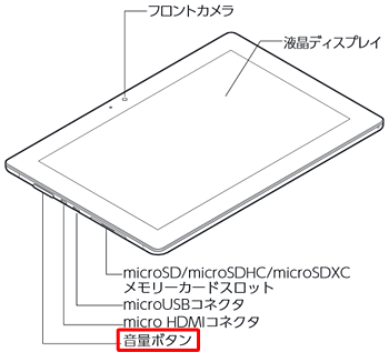 PC-TE510S1L / PC-TE510N1B_音量ボタン