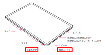 PC-T1495HAS