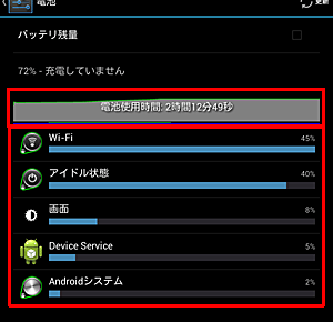 バッテリ残量のほかに、充電完了後のバッテリ使用時間やシステムまたはアプリごとのバッテリ消費状況を確認することができます