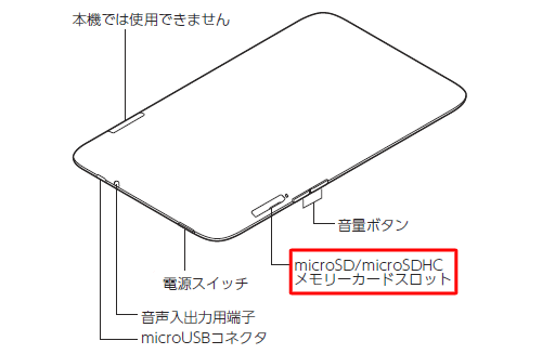 タブレット本体のわきにある、microSD/microSDHCメモリーカードスロットのカバーを外します