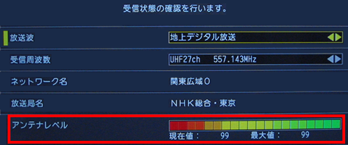 「アンテナレベル」に受信状態（現在値と最大値）が表示されます