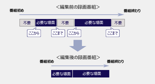 編集前と編集後のイメージ