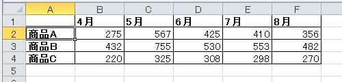 入力を終了する場合は、シートのどこかをマウスポインタでクリックすると、範囲選択が解除されます