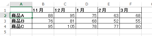 入力を終了する場合は、シートのどこかをマウスポインタでクリックすると、範囲選択が解除されます
