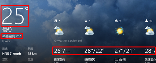 摂氏で表示されている状態