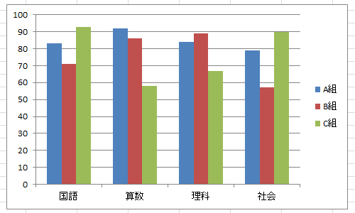 任意のグラフを表示します