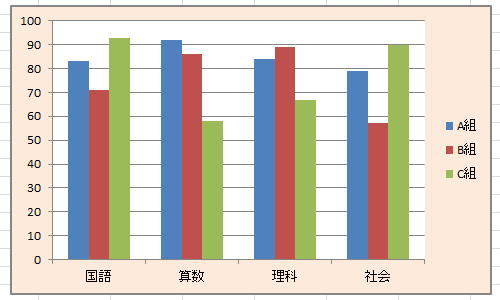 グラフ全体の書式設定が変更されたことを確認してください