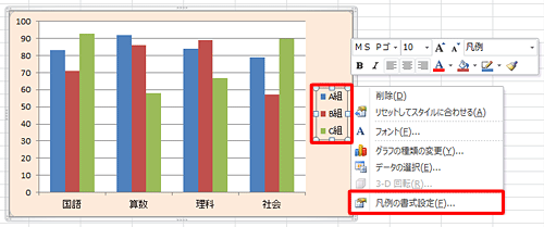 書式設定を変更したいグラフ要素を右クリックし、表示された一覧から「（要素名）の書式設定」をクリックします