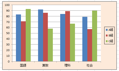 グラフ要素の書式設定が変更されたことを確認してください