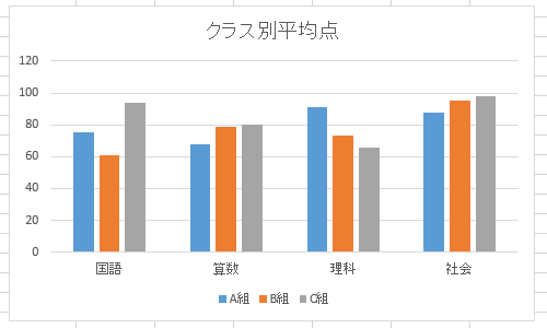 任意のグラフを表示します