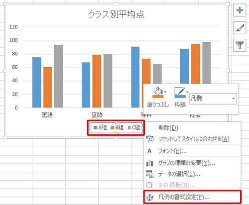 書式設定を変更したいグラフ要素を右クリックし、表示された一覧から「（要素名）の書式設定」をクリックします
