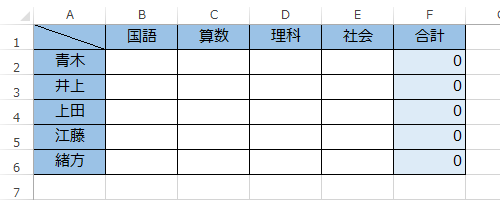 表を作成します