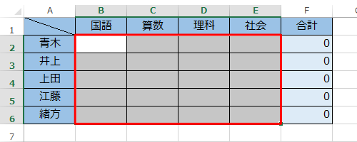 入力できる値を制限したいセルを選択します