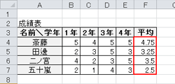 「赤」に変更