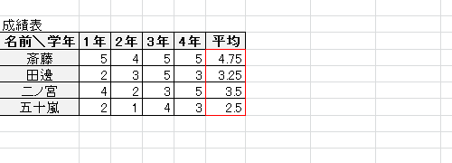 範囲指定したセルの罫線の色が変更されたことを確認してください