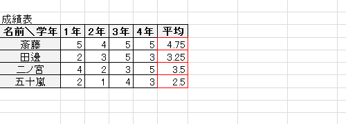 選択した範囲内のすべての罫線の色を変更する場合は、手順3で「プリセット」欄から「外枠」をクリック後、続けて「内側」をクリックしてから「OK」をクリックすると、選択した範囲内の罫線の色はすべて変更されます