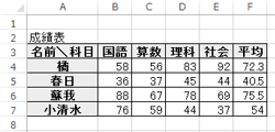 初期状態の罫線の色