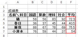 「赤」に変更
