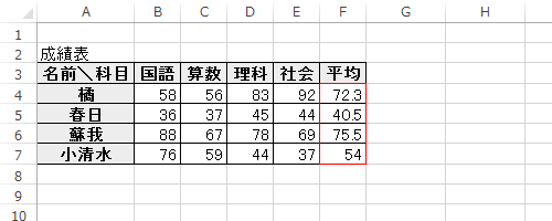 範囲指定したセルの罫線の色が変更されたことを確認してください