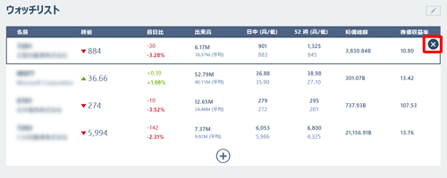 右クリックした銘柄の右上に表示された「×（削除）」をクリックします