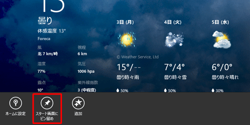 検索した地域の天気情報が表示されたら、右クリックしてアプリバーを表示し、「スタート画面にピン留め」をクリックします