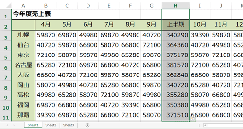 選択範囲に合わせて拡大されます