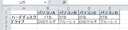 セルにデータを入力します