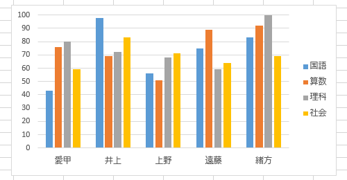 任意のグラフを作成します