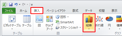 リボンから「挿入」タブをクリックし、「グラフ」グループの「縦棒」をクリックします
