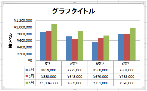 グラフに元データが表形式で表示されます