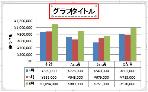 グラフタイトル変更前
