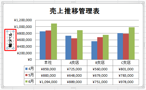 軸ラベル変更前